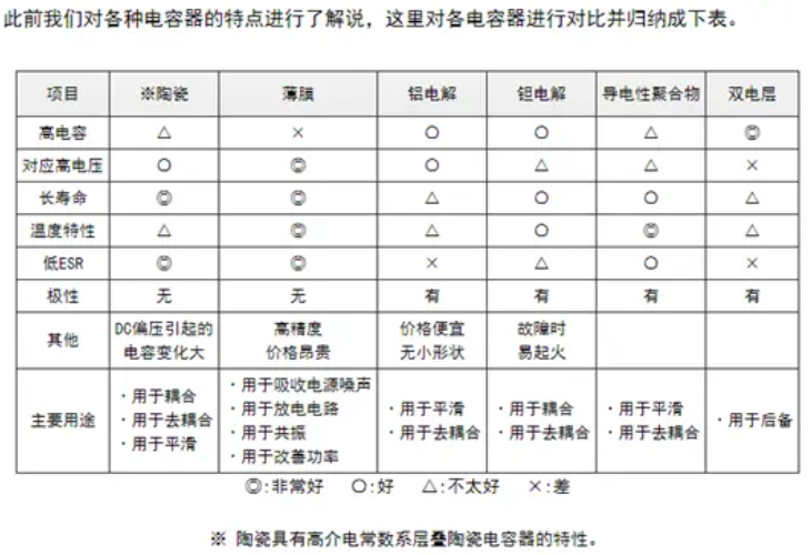 各种电容图片及名称图片