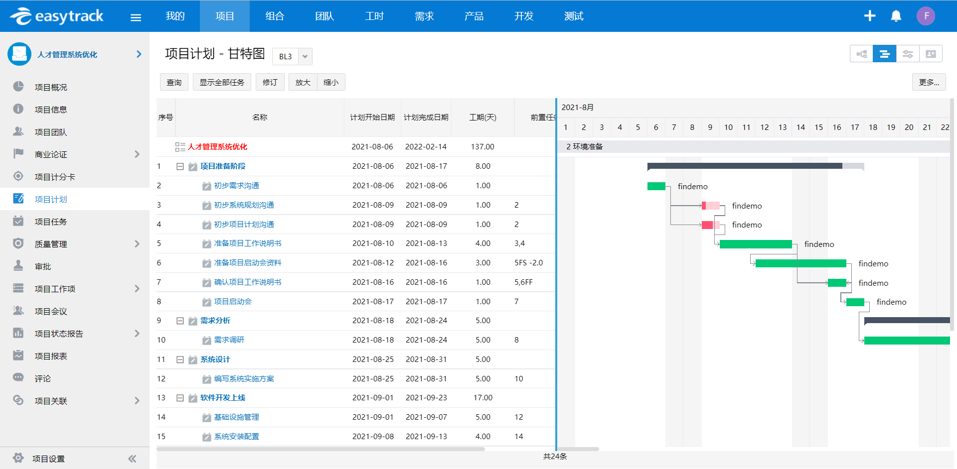 项目管理软件怎么选？看看中国电信天翼云的选择