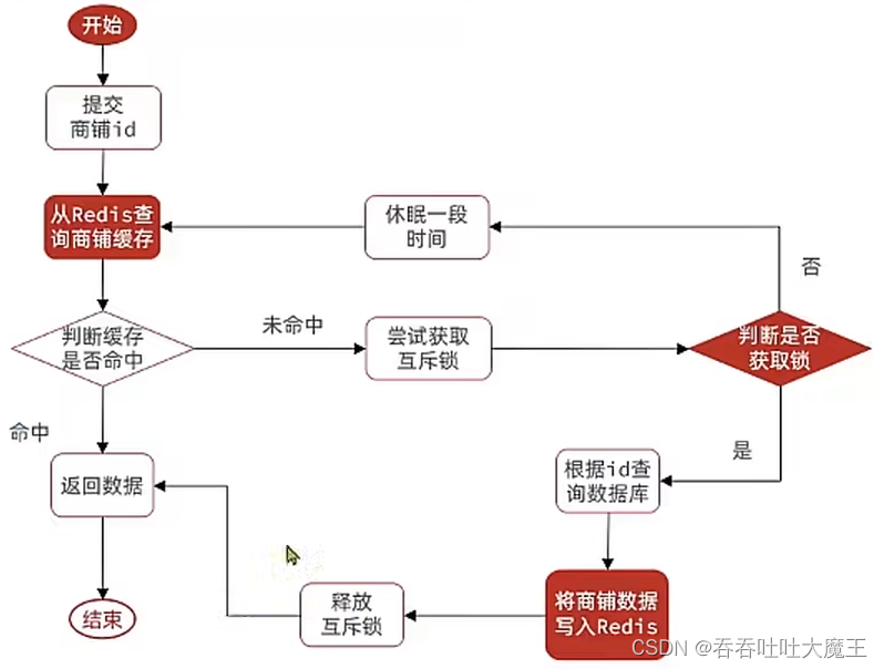 [外链图片转存失败,源站可能有防盗链机制,建议将图片保存下来直接上传(img-j8RXzvPs-1660318648292)(C:/Users/bbbbbge/Pictures/接单/1660304774893.png)]