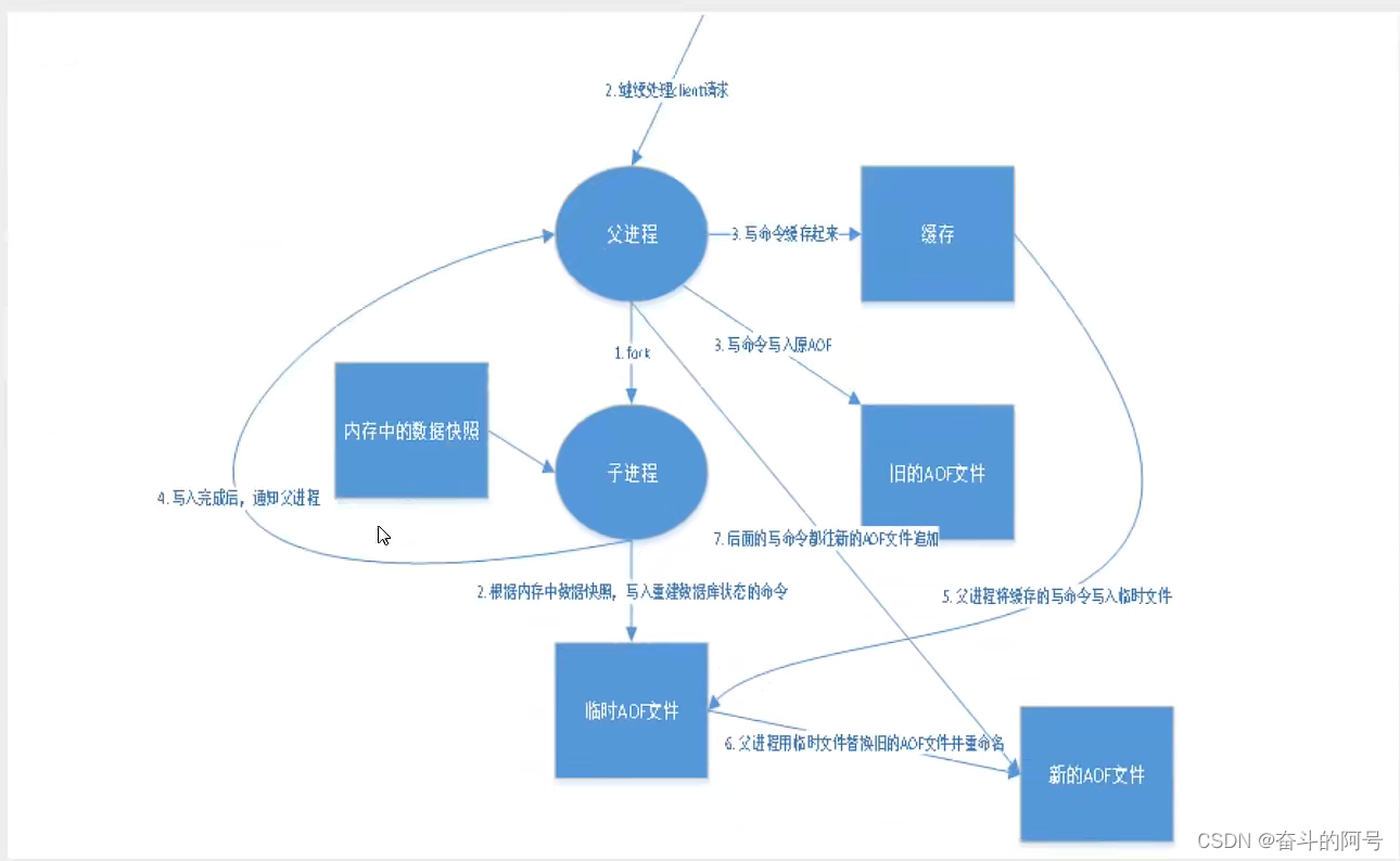 [外链图片转存失败,源站可能有防盗链机制,建议将图片保存下来直接上传(img-kBLcSU9V-1648021080529)(C:\Users\54546\AppData\Roaming\Typora\typora-user-images\image-20220323145525130.png)]