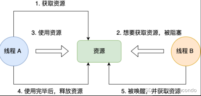 请添加图片描述