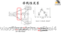 结构方程模型（SEM）在生态学领域中的实践