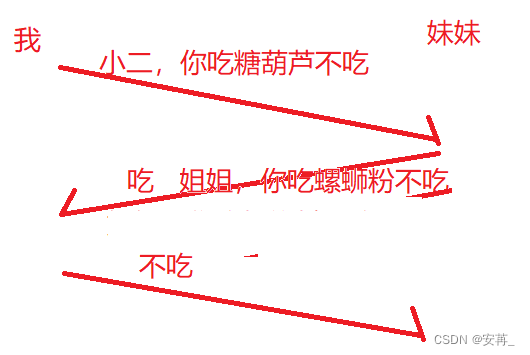 [外链图片转存失败,源站可能有防盗链机制,建议将图片保存下来直接上传(img-Ulk0bnJA-1677236750697)(F:\\typora插图\\image-20230221210633777.png)]