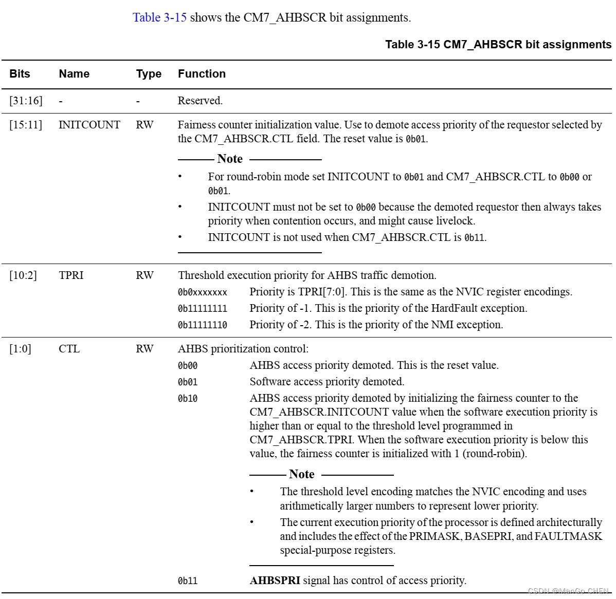 第三章系统控制（Cortex-M7 Processor）