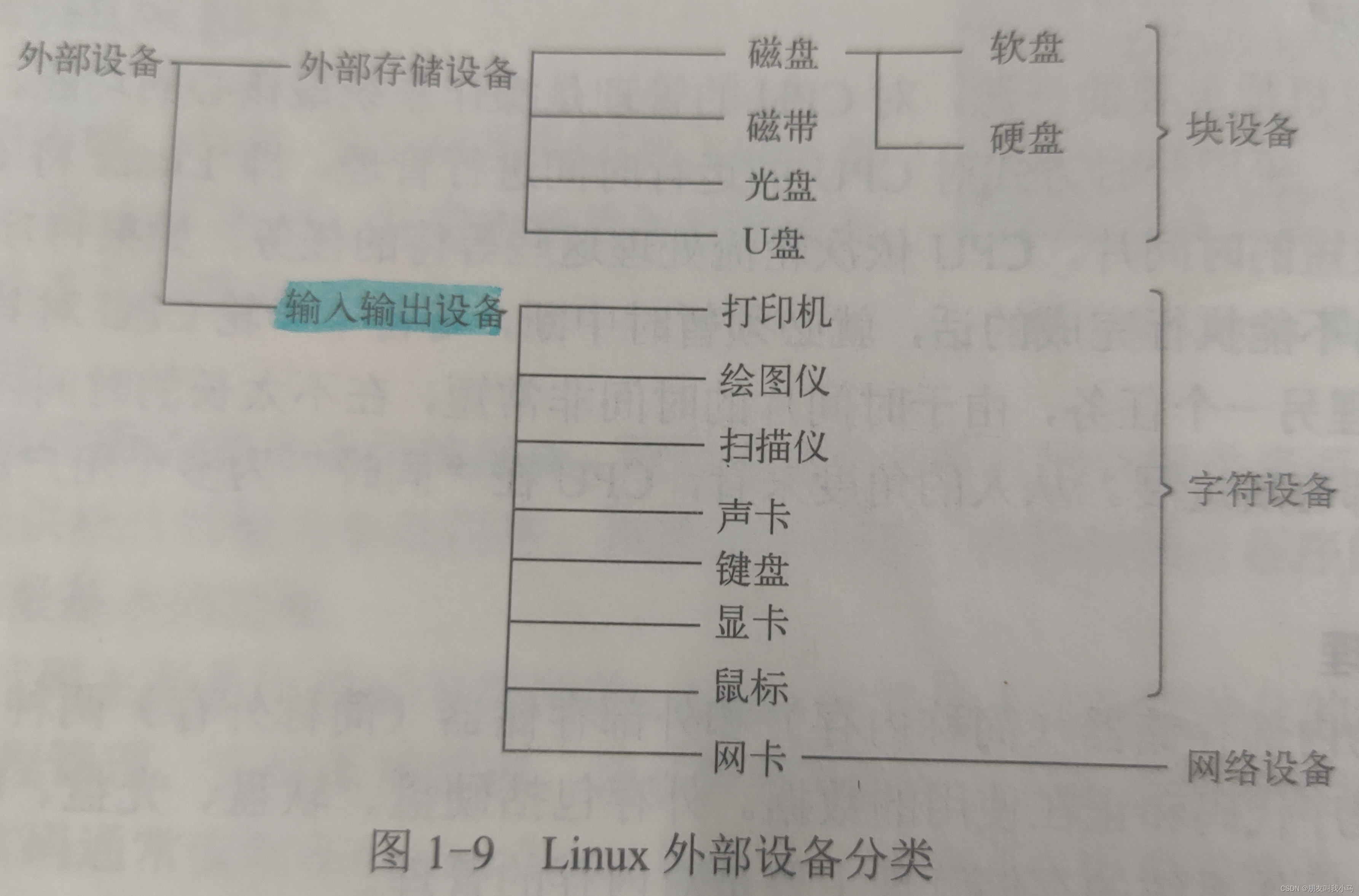 Linux外部设备分类