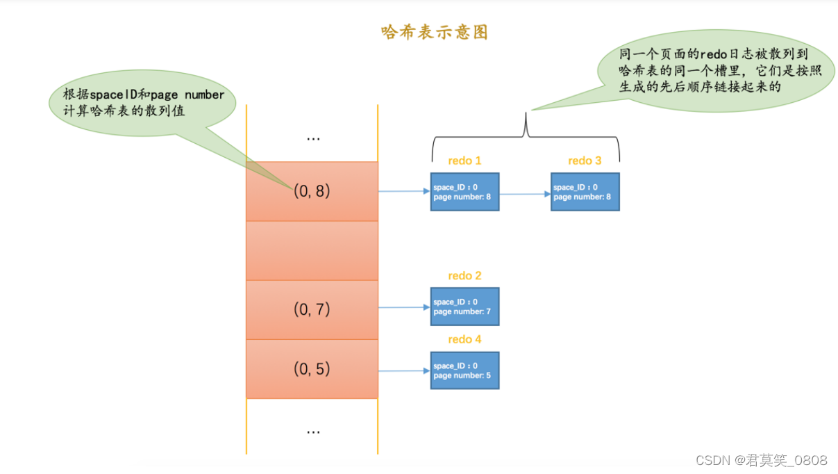 Mysql redolog