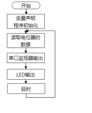 arduino实验06呼吸灯
