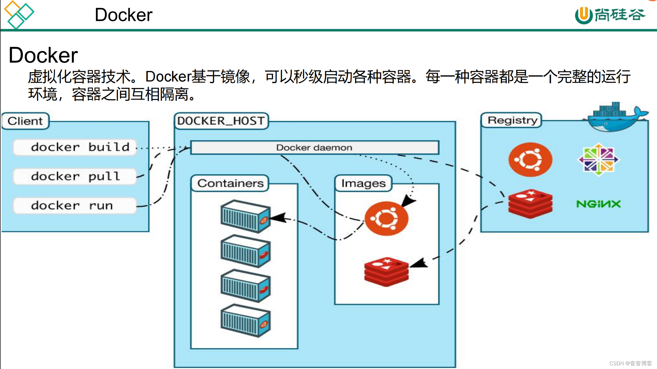 docker