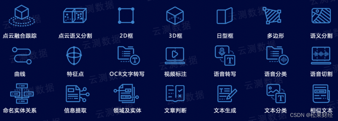 ChatGPT点火，AI数据服务“供能”，谁是最大赢家？