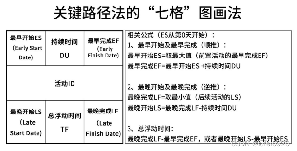 控制图7点原则图片