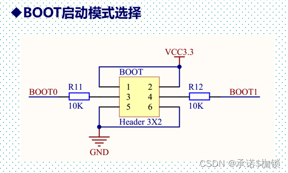 STM32BOOT启动模式选择