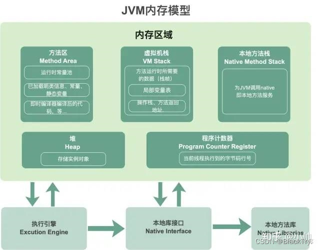 【JAVA面试】JVM