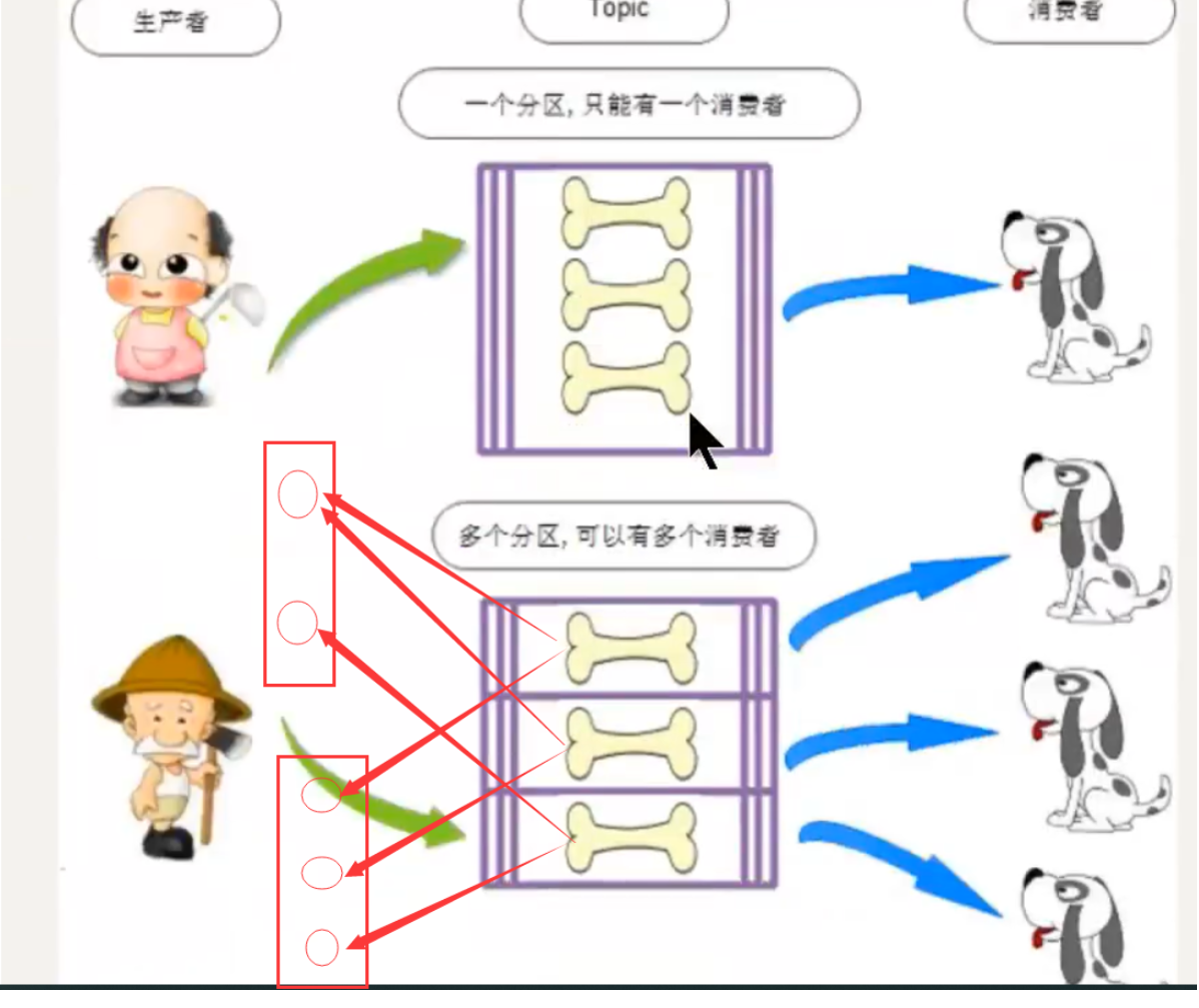 [外链图片转存失败,源站可能有防盗链机制,建议将图片保存下来直接上传(img-Zyp5qLDH-1630034007414)(C:\Users\29829\AppData\Roaming\Typora\typora-user-images\image-20210818073444535.png)]