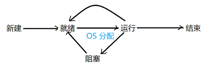 【进程和线程】_什么是进程和线程「建议收藏」