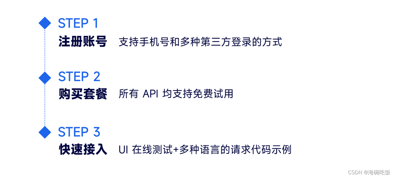 APISpace接口推荐