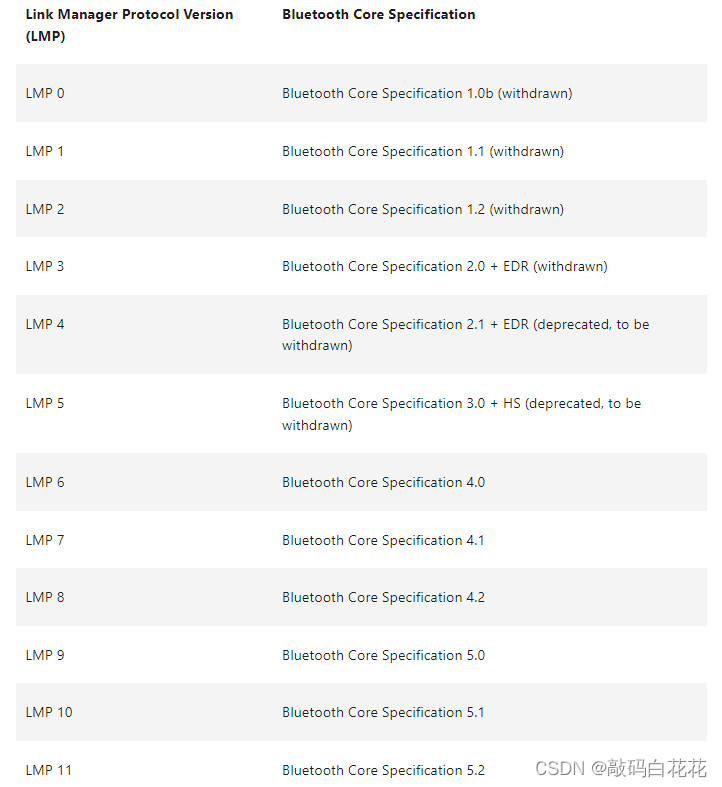 如何查询PC端的蓝牙Bluetooth版本