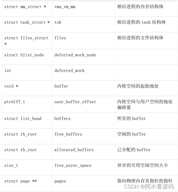 Binder 驱动结构体列表