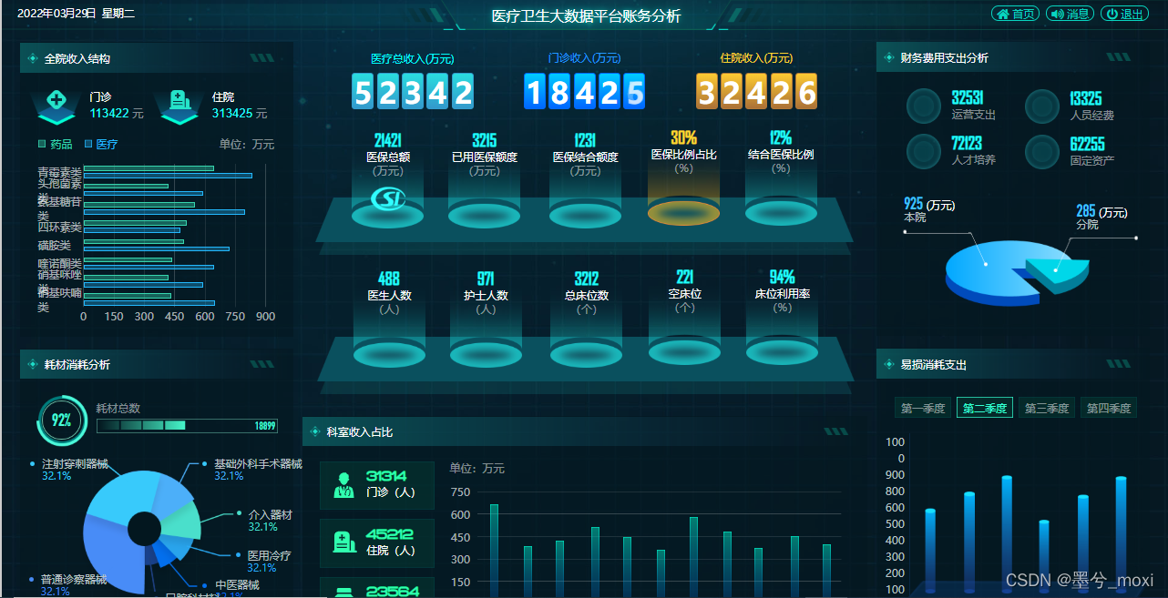 数据可视化、模板框架、动态控件、可视化大屏、数据原型、监控平台、图表元件库、数据看板、驾驶舱、统计图表、消防、大屏展示、安防、智慧城市、旅游 ...