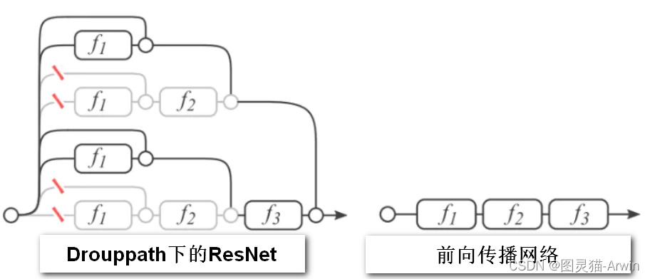 Residual associated drop path