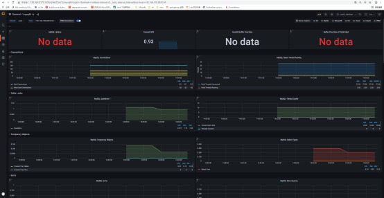 Prometheus+Grafana学习(三) 监控windows下的mysql