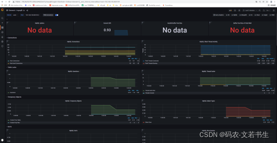 Prometheus+Grafana学习(三) 监控windows下的mysql