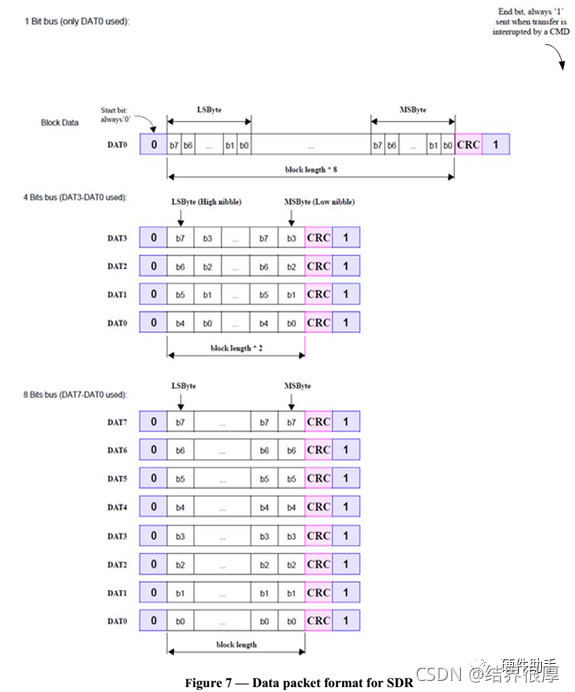 MEMORY系列之“eMMC”_emmc接口定义-CSDN博客