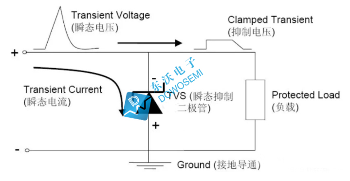 TVS二极管工作原理