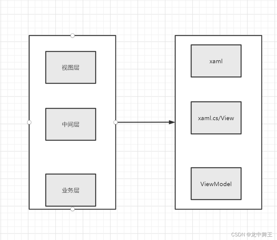 WPF快速开发(2)：图标库知识点