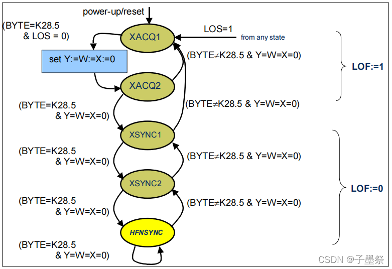 CPRI(5)总结_cpri v8.9-CSDN博客
