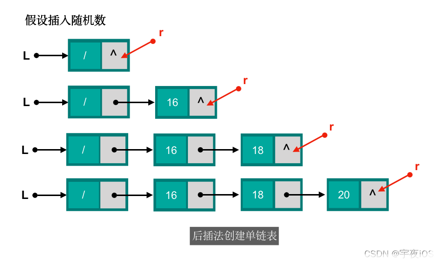 请添加图片描述