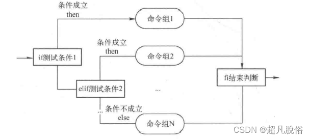 shell的if-else判断