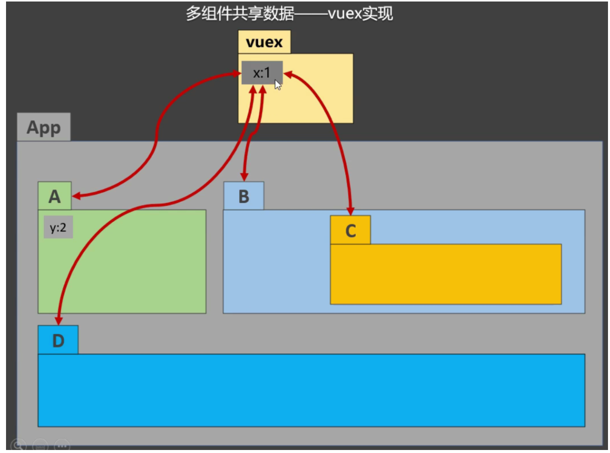 [ͼƬתʧ,Դվз,齫ͼƬֱϴ(img-iAKEpaF6-1639055644685)(C:\Users\13704\AppData\Roaming\Typora\typora-user-images\image-20211209155336864.png)]