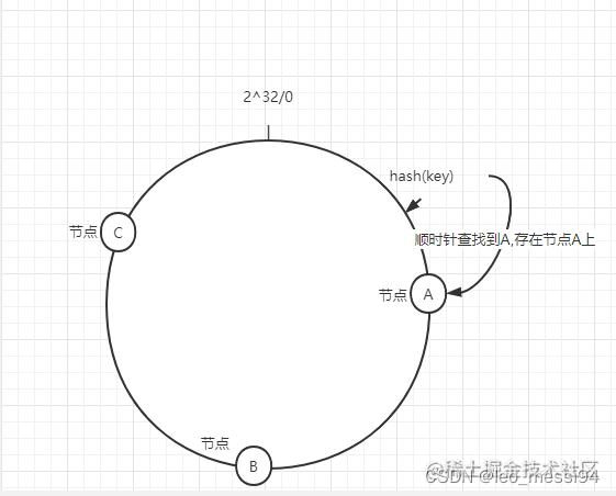 Redis(十五) -- Redis配置(四) -- 集群