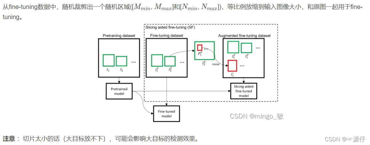 从fine-tuning数据中,随机裁剪出一个随机区域等比例放缩到输入图像大小,和原图一起用于fine-tuning。