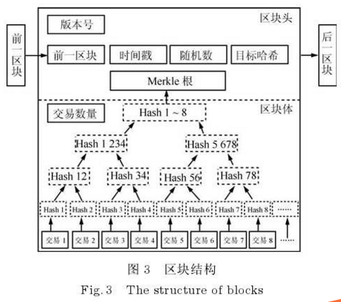 区块结构