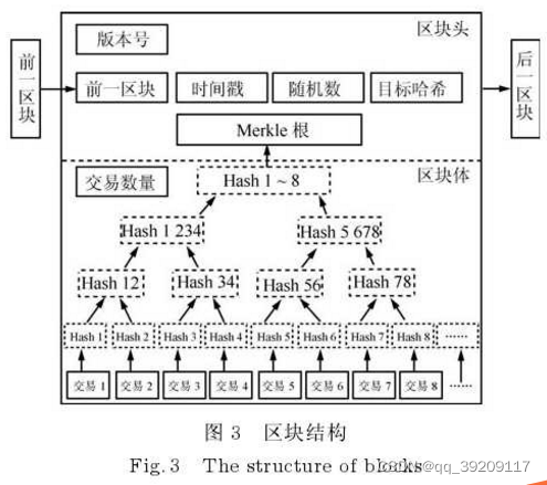 区块结构