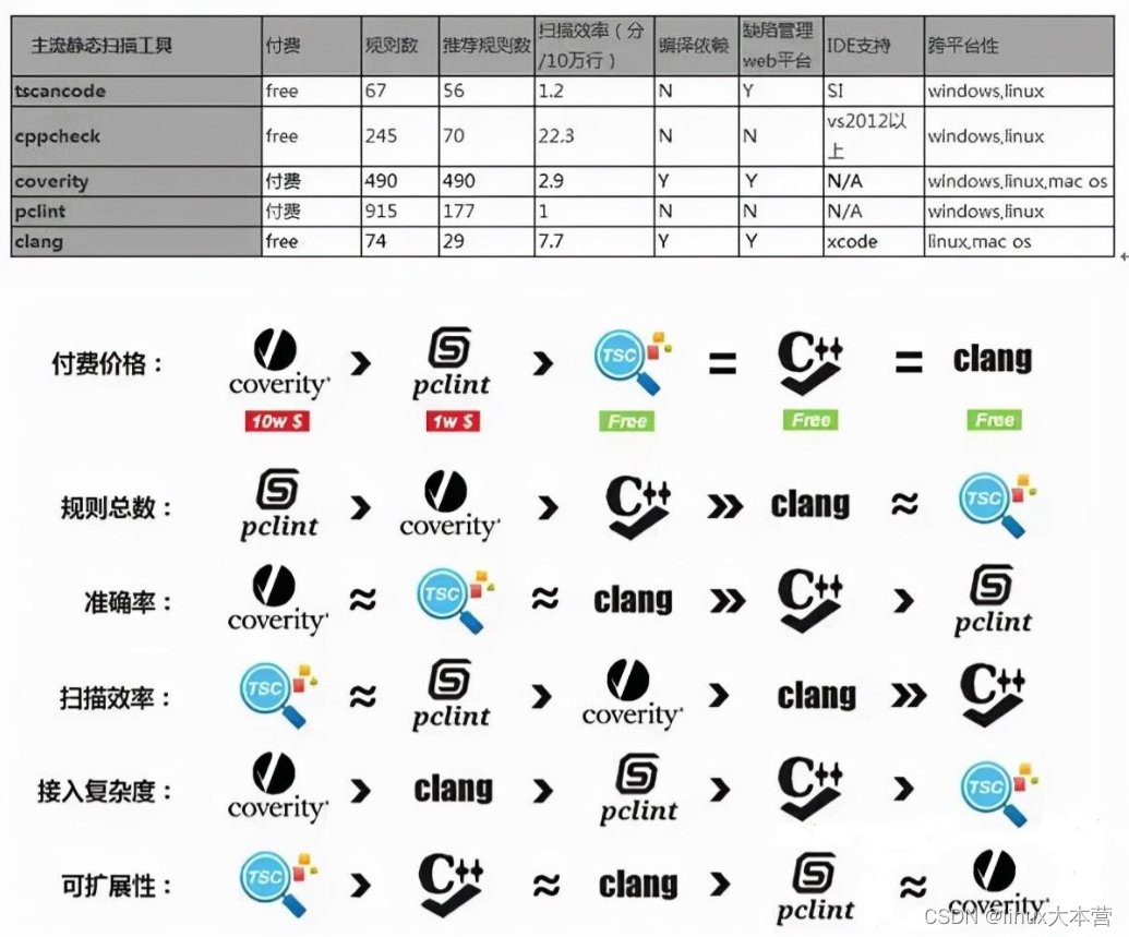 C++开发必知的内存问题及常用的解决方法-经典文章