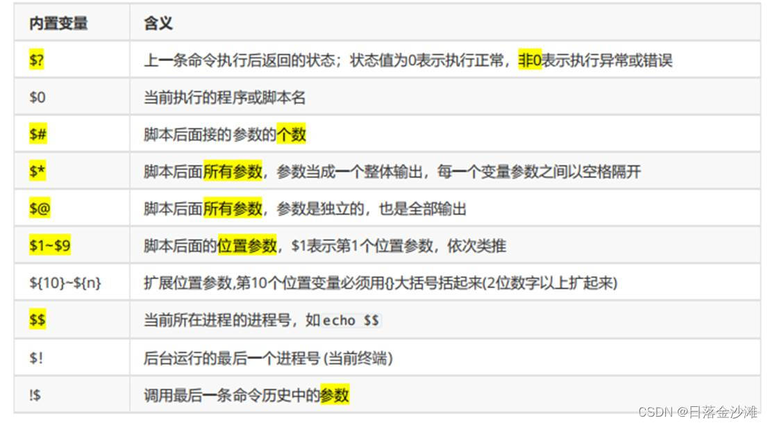 [外链图片转存失败,源站可能有防盗链机制,建议将图片保存下来直接上传(img-A2KMz1EE-1690972853382)(.assets/shell%E7%AC%94%E8%AE%B0/clip_image002-16909658444448.jpg)]