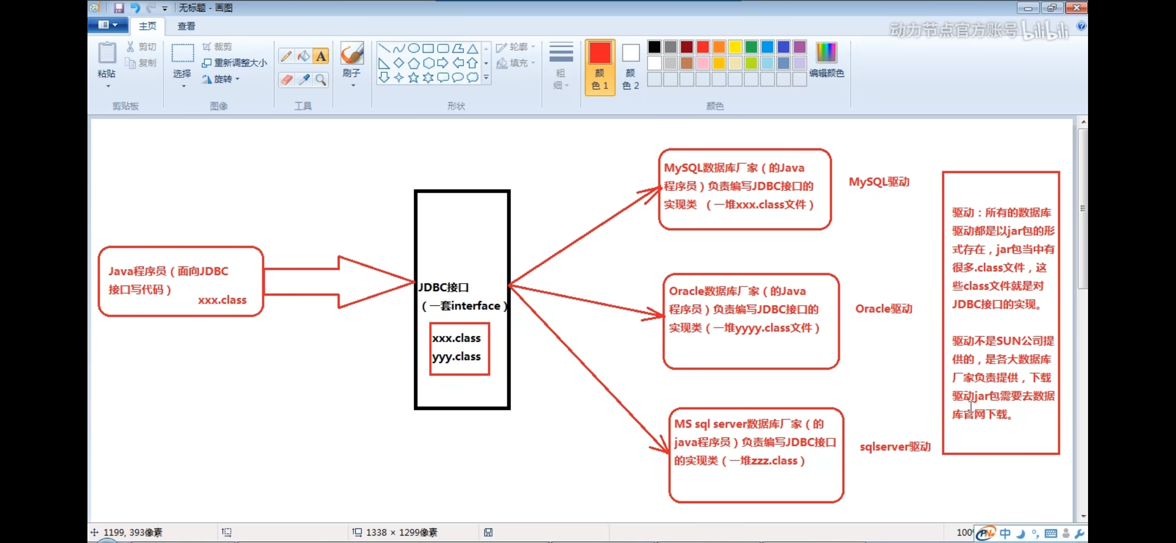 JDBC（Java语言连接数据库）