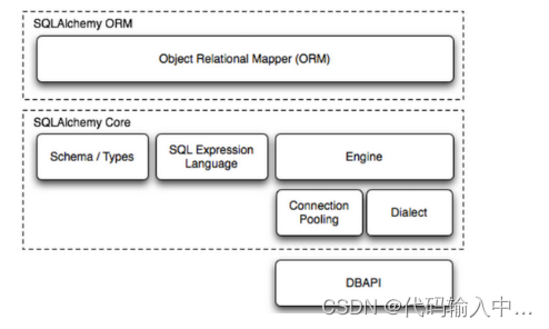 Python 操作 MySQL 之 pysql 与 SQLAchemy