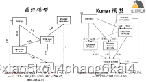 结构方程模型（SEM）在生态学领域中的实践