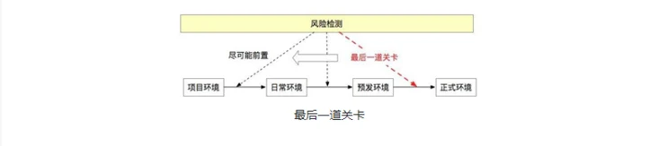 如何基于制品元数据提升交付效率 | 阿里巴巴DevOps实践指南