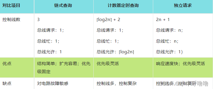 什么是计算机中的高速公路-总线？