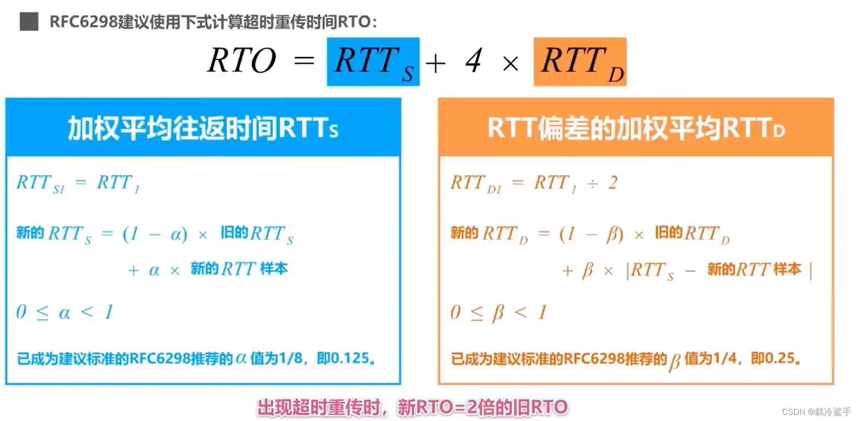 TCP与UDP协议详解！！！