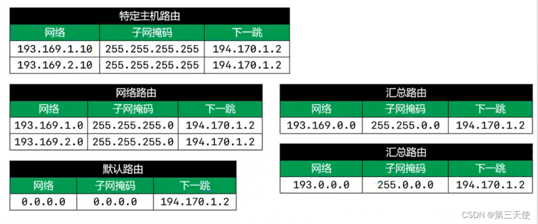 图11