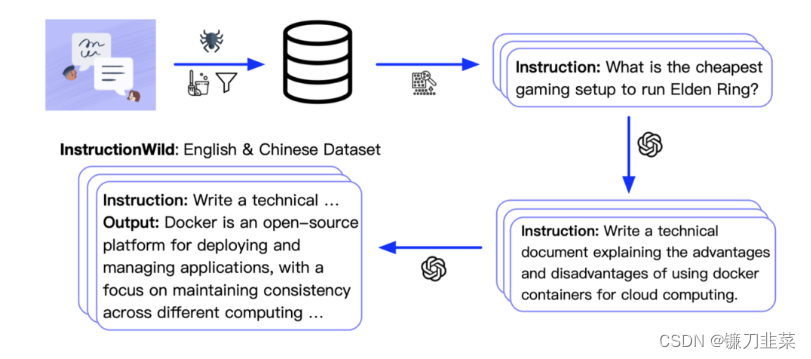 Bilingual training dataset