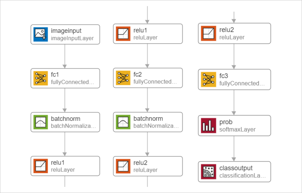 ▲ 图1.1.1 全连接层的神经网络结构