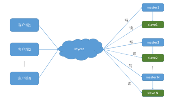 Mysql面试题汇总