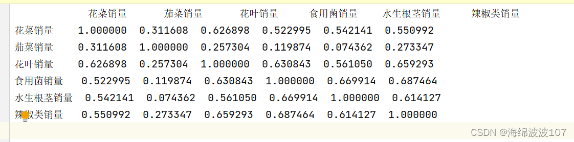 12.（Python数模）（相关性分析一）相关系数矩阵