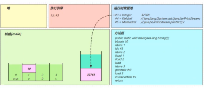 请添加图片描述